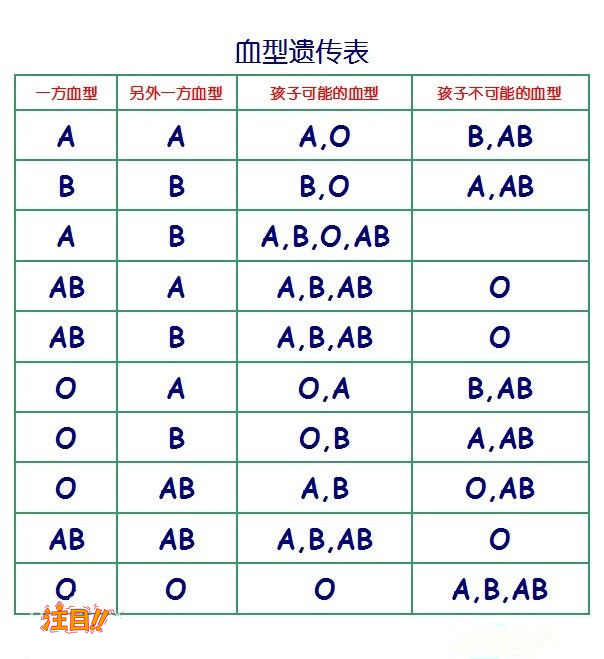 贵阳个人亲子鉴定大大概需要多少钱,贵阳隐私亲子鉴定流程